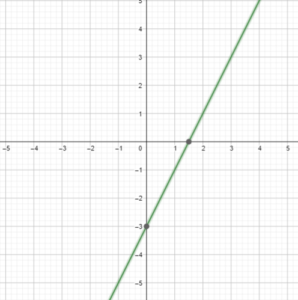 Big Ideas Math Answers Algebra 2 Chapter 1 Linear Functions Maintaining Mathematical Practices_1