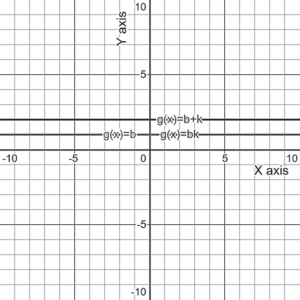 Big Ideas Math Answers Algebra 2 Quadratic Functions Cumulative Assessment_5