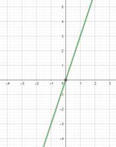 Big Ideas Math Answers Linear Functions 1.1-1.2 Quiz_5
