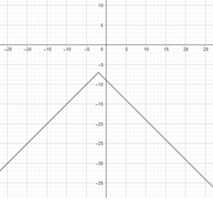 Big Ideas Math Answers Linear Functions 1.1-1.2 Quiz_7