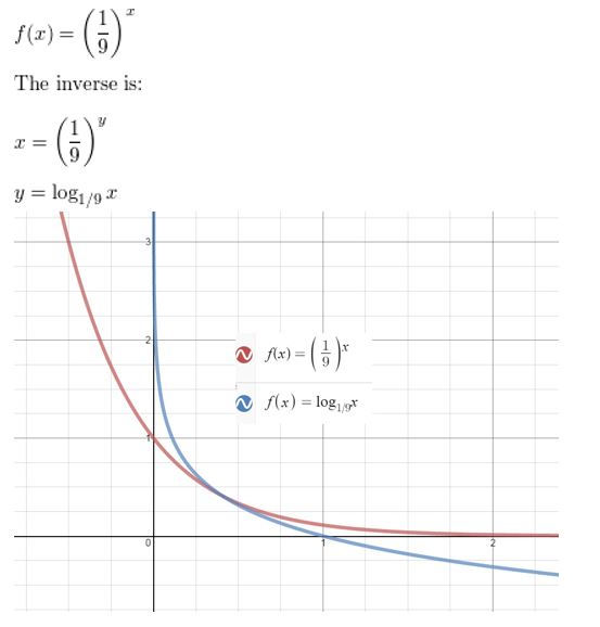 https://ccssmathanswers.com/wp-content/uploads/2021/02/Big-idea-math-Algerbra-2-chapter-6-Exponential-and-Logarithmic-Functions-quiz-exercise-6.1-6.4-18.jpg