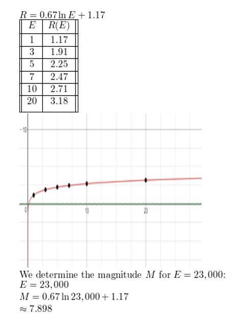 https://ccssmathanswers.com/wp-content/uploads/2021/02/Big-idea-math-Algerbra-2-chapter-6-Exponential-and-Logarithmic-Functions-quiz-exercise-6.1-6.4-26.jpg
