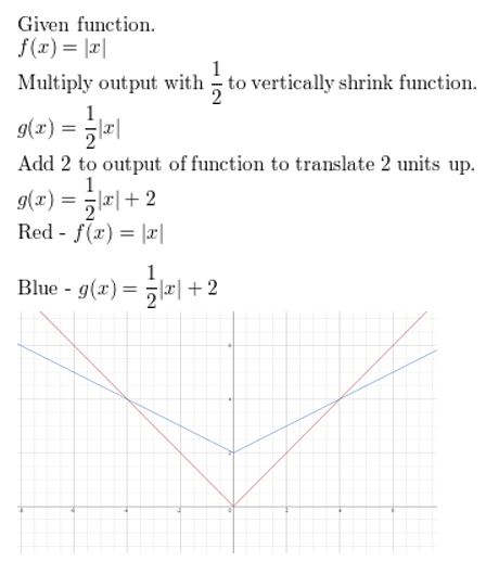 https://ccssmathanswers.com/wp-content/uploads/2021/02/Big-idea-math-algerbra-2-chapter-1-linear-functions-chapter-review-8.jpg