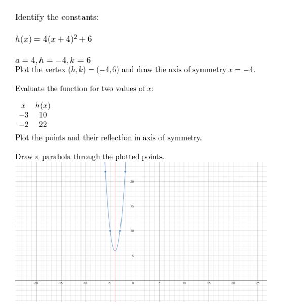 https://ccssmathanswers.com/wp-content/uploads/2021/02/Big-idea-math-algerbra-2-chapter-2-quadratic-functions-Exercise-2.2-10.jpg