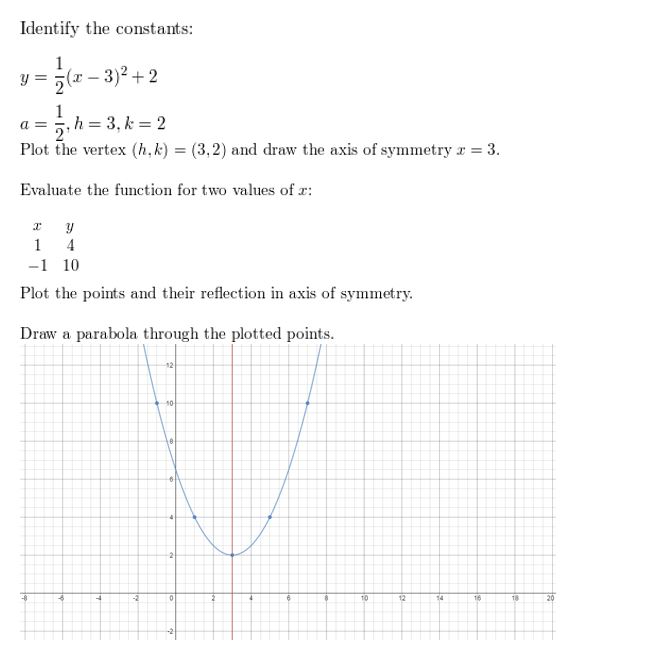 https://ccssmathanswers.com/wp-content/uploads/2021/02/Big-idea-math-algerbra-2-chapter-2-quadratic-functions-Exercise-2.2-12.jpg