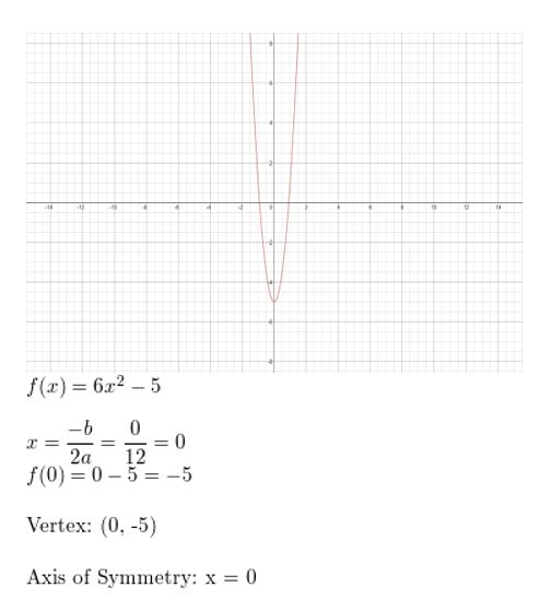 https://ccssmathanswers.com/wp-content/uploads/2021/02/Big-idea-math-algerbra-2-chapter-2-quadratic-functions-Exercise-2.2-26.jpg