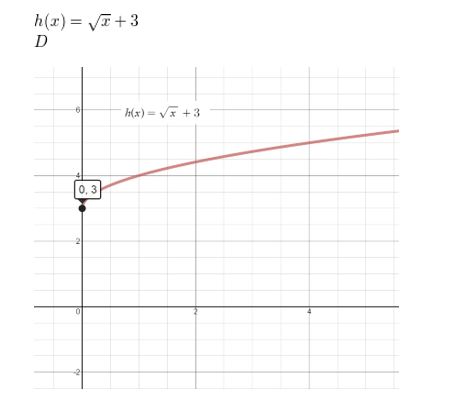 https://ccssmathanswers.com/wp-content/uploads/2021/02/Big-idea-math-algerbra-2-chapter-5-Rational-Exponents-and-Radical-Functions-5.3-4.jpg