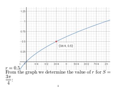 https://ccssmathanswers.com/wp-content/uploads/2021/02/Big-idea-math-algerbra-2-chapter-5-Rational-Exponents-and-Radical-Functions-5.3-68.jpg