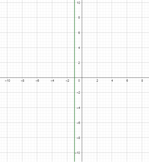 Big ideas Math Answers Algebra 1 Chapter 6 Solving Exponential Functions 6.5_3a