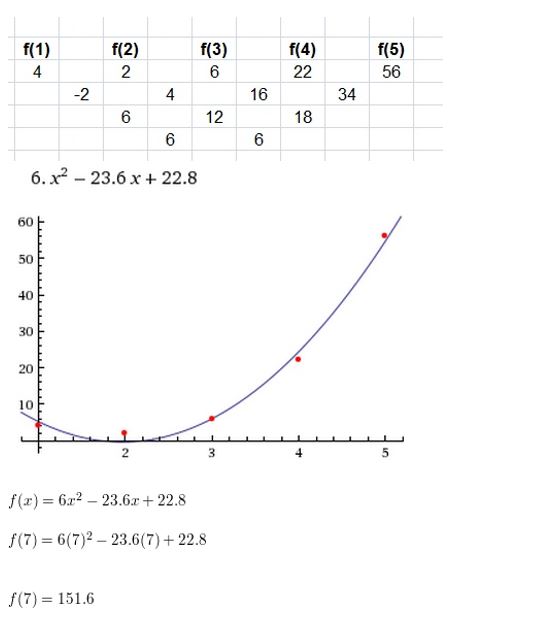 https://ccssmathanswers.com/wp-content/uploads/2021/02/Big-ideas-math-Algebra-2-Chapter.-4-Polynomials-Chapter-test-12Answer-.jpg