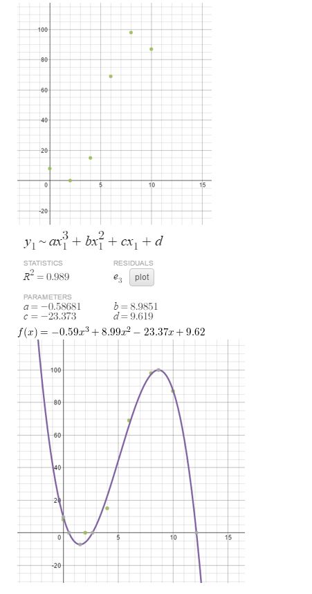 https://ccssmathanswers.com/wp-content/uploads/2021/02/Big-ideas-math-Algebra-2-Chapter.-4-Polynomials-Monitoring-progress-Exercise-4.9-Answer-5.jpg