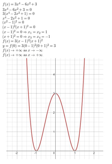 https://ccssmathanswers.com/wp-content/uploads/2021/02/Big-ideas-math-algerbra-2-chapter-4.-Polynomials-Monitoring-progress-exercise-4.5-Answer-3.jpg