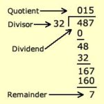 Dividend Divisor Quotient And Remainder | How to find Dividend when ...