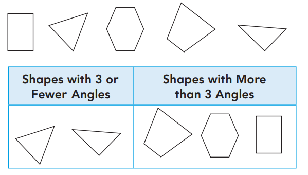 Go-Math-2nd-Grade-Answer-Key-Chapter-11-Geometry-and-Fraction-Concepts-rt-11