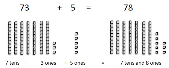 Go-Math-Grade-1-Chapter-8-Answer-Key-Two-Digit-Addition-and-Subtraction-Two-Digit-Addition-and-Subtraction-Show-What-You-Know-Lesson-8.10-Practice-Addition-and-Subtraction-Question-2