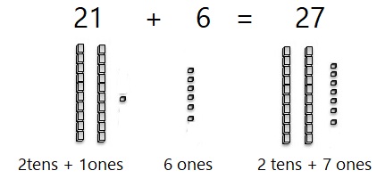 Go-Math-Grade-1-Chapter-8-Answer-Key-Two-Digit-Addition-and-Subtraction-Two-Digit-Addition-and-Subtraction-Show-What-You-Know-Lesson-8.6-Make-Ten-to-Add-Listen-and-Draw