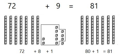 Go-Math-Grade-1-Chapter-8-Answer-Key-Two-Digit-Addition-and-Subtraction-Two-Digit-Addition-and-Subtraction-Show-What-You-Know-Lesson-8.6-Make-Ten-to-Add-ON-YOUR-OWN-Question-3