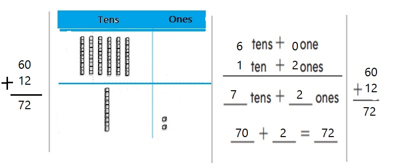 Go-Math-Grade-1-Chapter-8-Answer-Key-Two-Digit-Addition-and-Subtraction-Two-Digit-Addition-and-Subtraction-Show-What-You-Know-Lesson-8.8-Problem-Solving-Addition-Word-Problems-Question-1