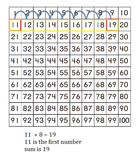 Go-Math-Grade-1-Chapter-8-Answer-Key-Two-Digit-Addition-and-Subtraction-Two-Digit-Addition-and-Subtraction-Show-What-You-Know-Lesson-Check-Question-2
