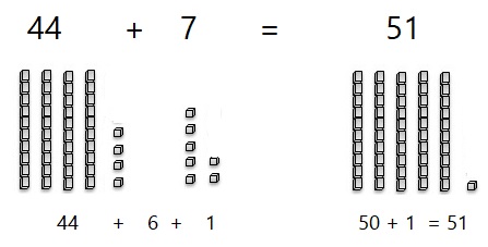 Go-Math-Grade-1-Chapter-8-Answer-Key-Two-Digit-Addition-and-Subtraction-Two-Digit-Addition-and-Subtraction-Show-What-You-Know-Make-Ten-to-Add-Homework-&-Practice-8.6-write-Question-4