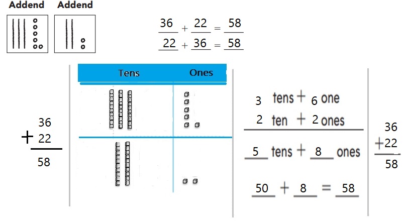 Go-Math-Grade-1-Chapter-8-Answer-Key-Two-Digit-Addition-and-Subtraction-Two-Digit-Addition-and-Subtraction-Show-What-You-Know-Use-Place-Value-to-Add-Homework-&-Practice-8.7-Question-3