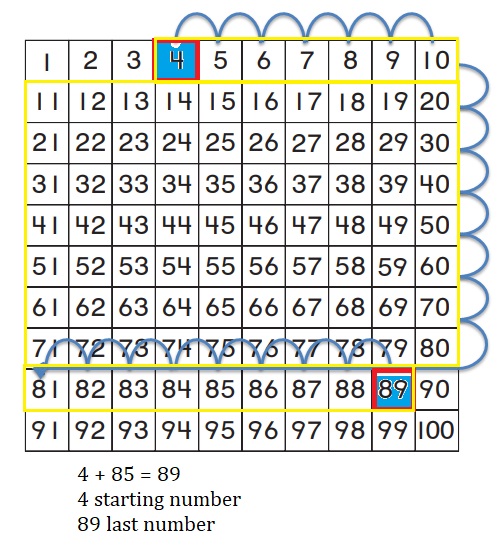 Go-Math-Grade-1-Chapter-8-Answer-Key-Two-Digit-Addition-and-Subtraction-Two-Digit-Addition-and-Subtraction-Show-What-You-Know-Use-a-Hundred-Chart-to-Add-Homework-&-Practice-8.4-Question-4