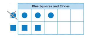 Go-Math-Grade-K-Chapter-12-Answer-Key-12 Classify and Sort Data-12.5-18