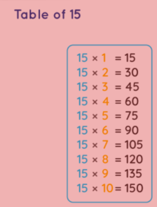 15 times table up to 20