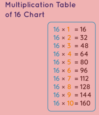 multiplication table of 16 chart in image format