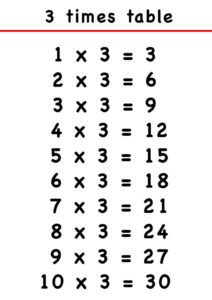 3 Times Table Multiplication Chart | Tips & Tricks to remember Table of