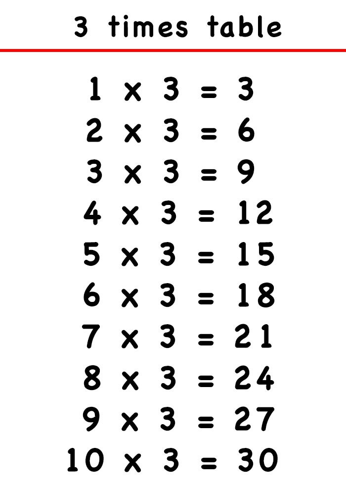 three times table chart