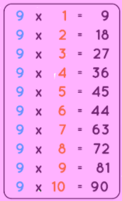 9 Times Table Multiplication Chart