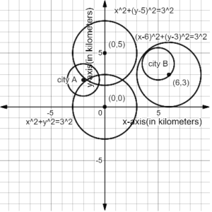 Big Ideas Math Answers Exercise 10.7 Circles in the Coordinate Plane_24