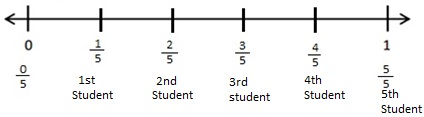 Engage-NY-Eureka-Math-3rd-Grade-Module-5-Lesson-14-Answer Key-Eureka-Math-Grade-3-Module-5-Lesson-14-Exit-Ticket-Answer-Key-Question-2
