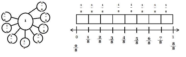 Engage-NY-Eureka-Math-3rd-Grade-Module-5-Lesson-14-Answer Key-Eureka-Math-Grade-3-Module-5-Lesson-14-Homework-Answer-Key-Question-1-b