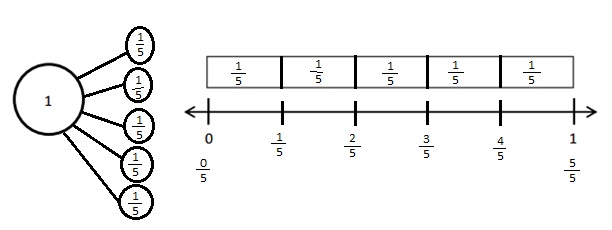 Engage-NY-Eureka-Math-3rd-Grade-Module-5-Lesson-14-Answer Key-Eureka-Math-Grade-3-Module-5-Lesson-14-Problem-Set-Answer-Key-Question-1-e