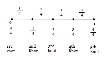 Engage-NY-Eureka-Math-3rd-Grade-Module-5-Lesson-15-Answer Key-Eureka-Math-Grade-3-Module-5-Lesson-15-Problem-Set-Answer-Key-Question-3