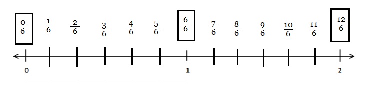 Engage-NY-Eureka-Math-3rd-Grade-Module-5-Lesson-16-Answer Key-Eureka-Math-Grade-3-Module-5-Lesson-16-Exit-Ticket-Answer-Key-Question-2