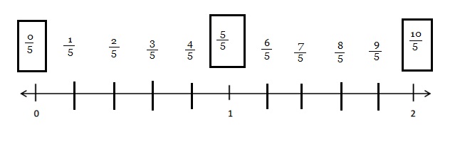 Engage-NY-Eureka-Math-3rd-Grade-Module-5-Lesson-16-Answer Key-Eureka-Math-Grade-3-Module-5-Lesson-16-Problem-Set-Answer-Key-Question-2