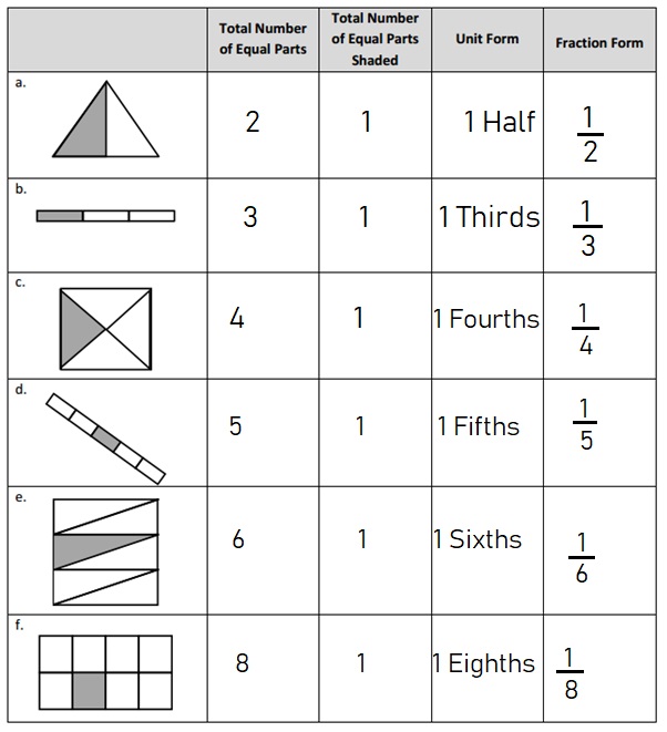 eureka-math-grade-3-module-5-lesson-5-answer-key-ccss-math-answers