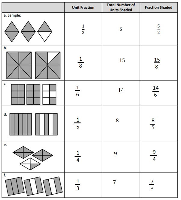 Eureka Module 3 Lesson 13 Answers 5 Grade Eureka Math Grade 3 Module 4 Lesson 4 Grade 3