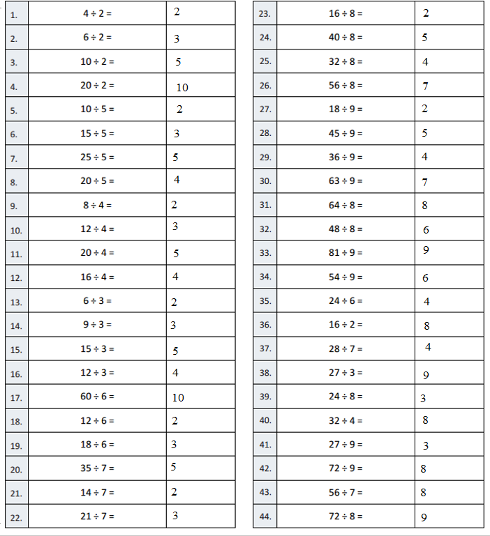 Engage-NY-Eureka-Math-3rd-Grade-Module-7-Lesson-33-Answer-Key-Eureka Math Grade 3 Module 7 Lesson 33 Sprint Answer Key-A