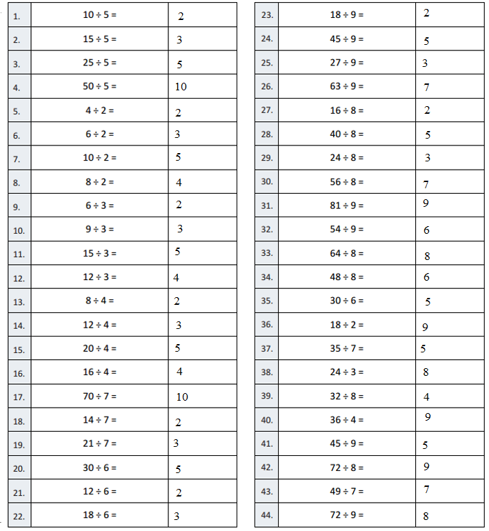 Engage-NY-Eureka-Math-3rd-Grade-Module-7-Lesson-33-Answer-Key-Eureka Math Grade 3 Module 7 Lesson 33 Sprint Answer Key-B