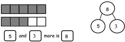 Engage-NY-Eureka-Math-Kindergarten-Module-4-Lesson-12-Answer-Key-Eureka-Math-Kindergarten-Module-4-Lesson-12-Problem-Set-Answer-KeY-Question-1