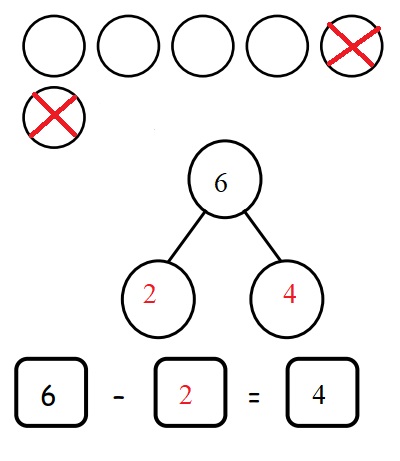 Engage-NY-Eureka-Math-Kindergarten-Module-4-Lesson-22-Answer-Key-Eureka-Math-Kindergarten-Module-4-Lesson-22-Problem-Set-Answer-Key-Question-2-c
