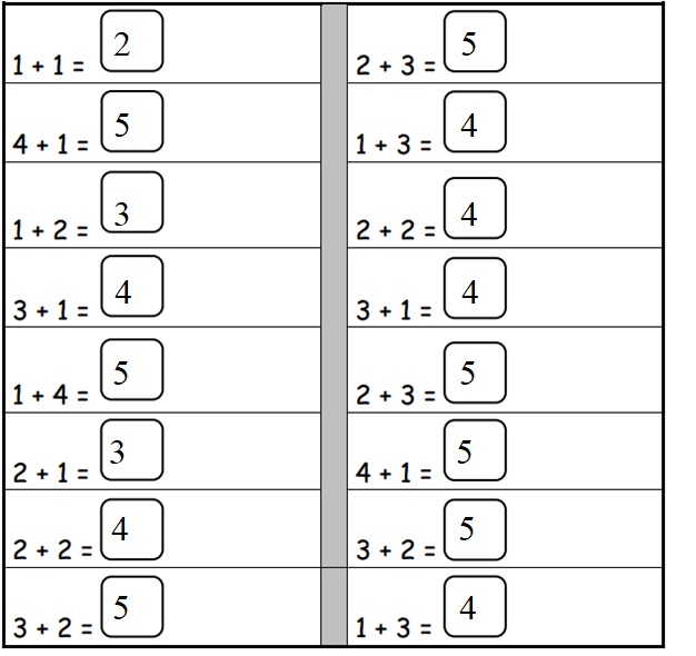 Engage-NY-Eureka-Math-Kindergarten-Module-4-Lesson-29-Answer-Key-Eureka-Math-Kindergarten-Module-4-Lesson-29-Core-Fluency-Practice-Set-A-Answer-Key-My-Addition-Practice