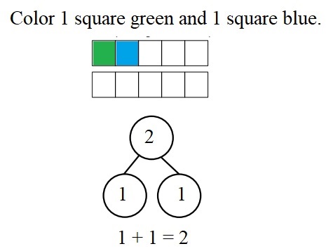 Engage-NY-Eureka-Math-Kindergarten-Module-4-Lesson-38-Answer-Key-Eureka-Math-Kindergarten-Module-4-Lesson-38-Homework-Answer-Key-Question-5