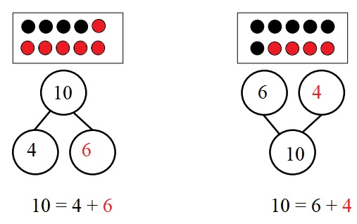 Engage-NY-Eureka-Math-Kindergarten-Module-4-Lesson-39-Answer-Key-Eureka-Math-Kindergarten-Module-4-Lesson-39-Problem-Set-Answer-Key-2-Question-1