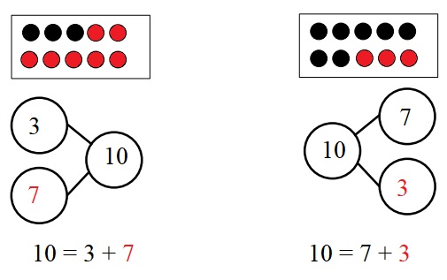 Engage-NY-Eureka-Math-Kindergarten-Module-4-Lesson-39-Answer-Key-Eureka-Math-Kindergarten-Module-4-Lesson-39-Problem-Set-Answer-Key-2-Question-2