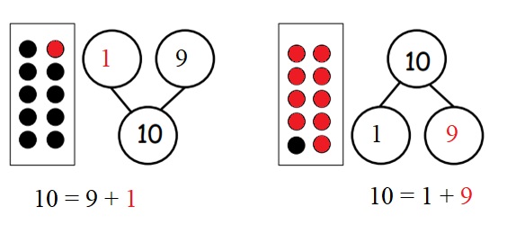 Engage-NY-Eureka-Math-Kindergarten-Module-4-Lesson-39-Answer-Key-Eureka-Math-Kindergarten-Module-4-Lesson-39-Problem-Set-Answer-Key-Question-1